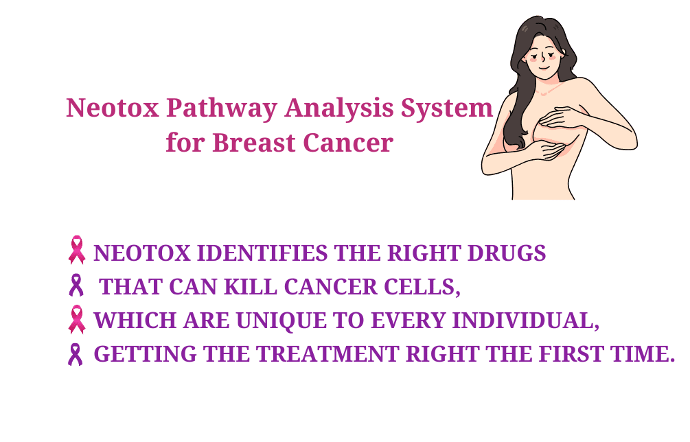 NeoTox Pathway Analysis System for Breast Cancer